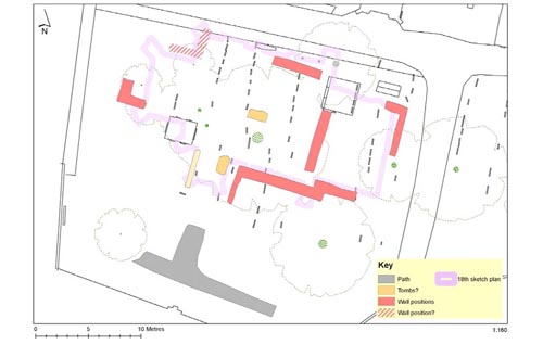 Plan of features discovered through a geophysical survey of All Saints Hackford, compared against the 1771 sketch plan of the church made by Thomas Martin